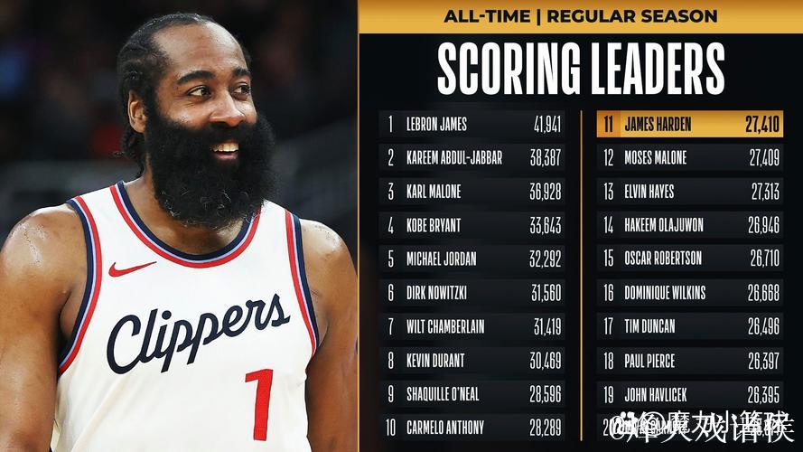 哈登上半场数据:命中率40%,命中2记三分,贡献7分、2篮板、3助攻和2抢断。 哈登上半场数据:命中率40%,命中2记三分,贡献7分、2篮板、3助攻和2抢断。