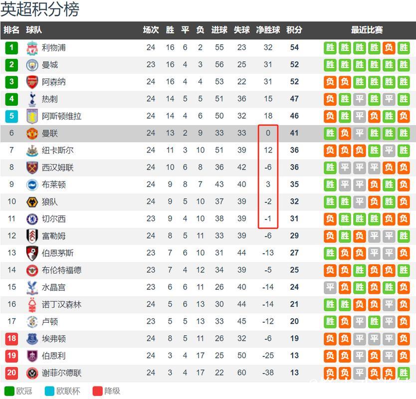 维拉豪取9连胜,刷新百年连胜纪录 维拉豪取9连胜,刷新百年连胜纪录