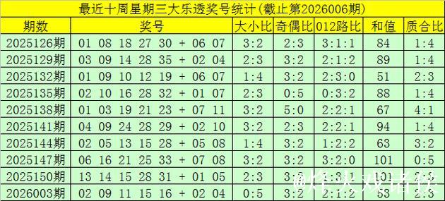 006期大飞大乐透预测:后区五码精选推荐 006期大飞大乐透预测:后区五码精选推荐